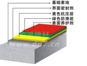 無震動降噪音防滑坡道-歐進地坪zsjkw.cn