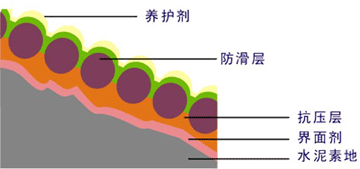 無震動降噪音防滑坡道-歐進地坪zsjkw.cn