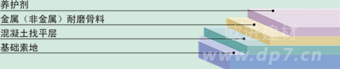非金屬耐磨地坪施工廠家-歐進(jìn)建材