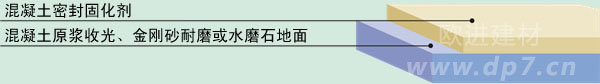 混凝土密封固化劑地坪施工廠家-歐進(jìn)建材