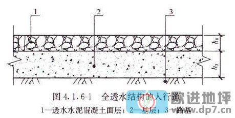 透水混凝土地坪-歐進建材zsjkw.cn