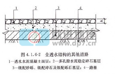 透水混凝土地坪-歐進建材zsjkw.cn