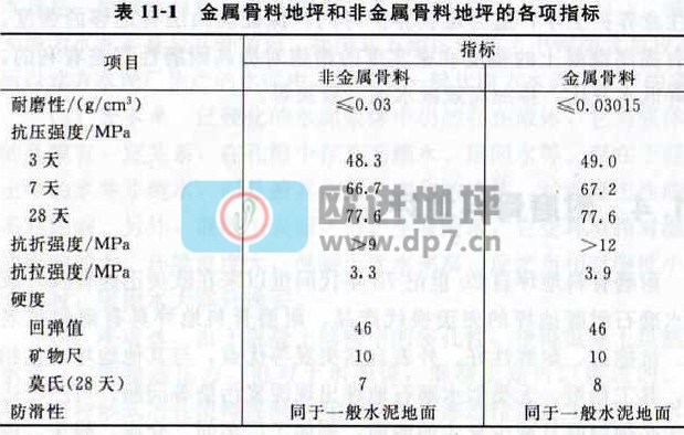 金屬耐磨骨料和非金屬耐磨骨料地坪介紹-歐進(jìn)建材