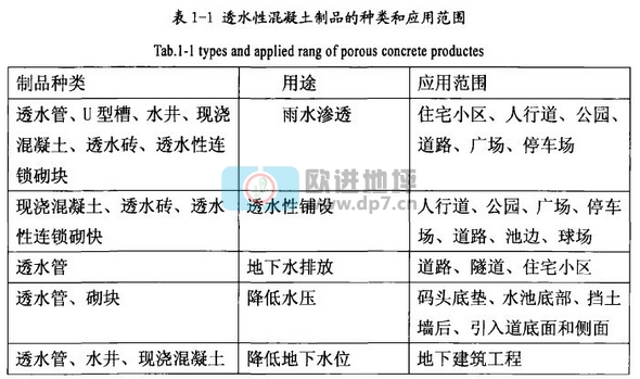 透水混凝土地坪鋪面的定義和分類-歐進(jìn)建材zsjkw.cn