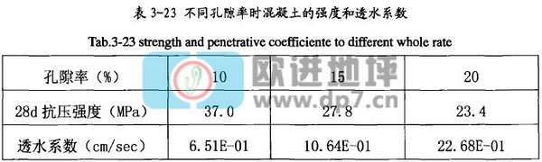 透水混凝土強(qiáng)度與透水性能間的關(guān)系-歐進(jìn)建材zsjkw.cn