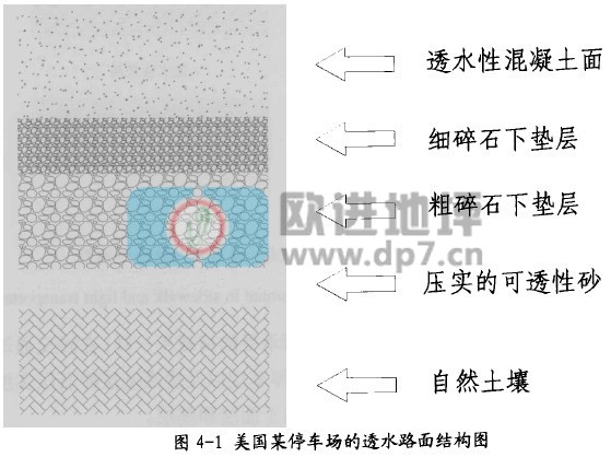 透水混凝土結(jié)構(gòu)層形式-歐進(jìn)建材zsjkw.cn